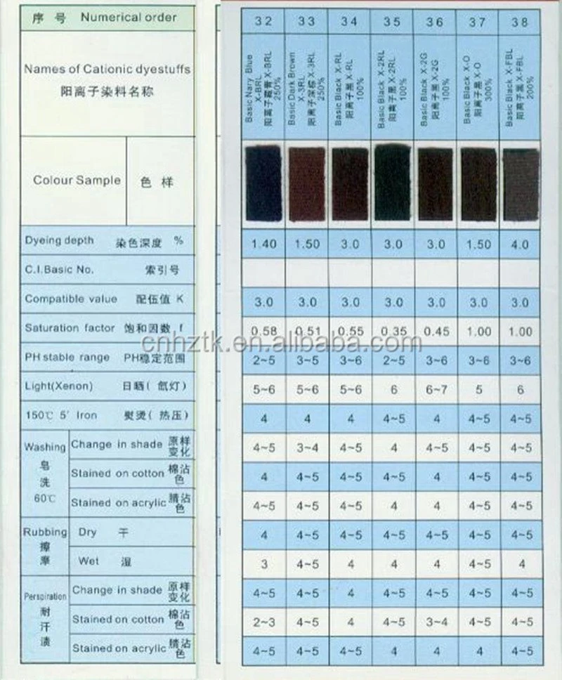 catalog